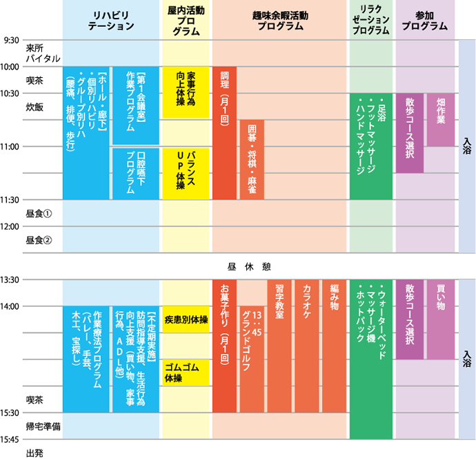 通所リハビリテーションーリハビリプログラム